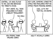 Load image into Gallery viewer, XKCD explains why password reuse is a bad idea